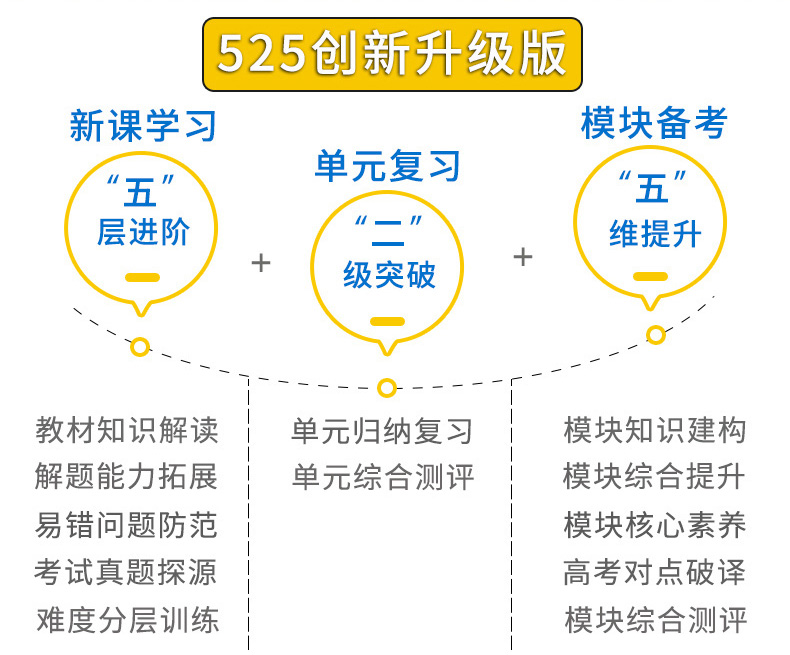 【高一新教材】2020版王后雄学案教材完全解读高中语文数学英语物理化学生物1必修1第一册人教版高一6本理科全套 必修一教辅导书B