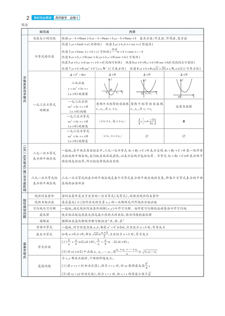 2020王后雄教材完全解读高中数学必修五课本教材解读辅导书人教A版高一下册数学必修5学案考案教辅资料全解同步练习册