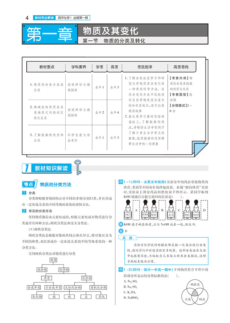 【高一新教材】2020版王后雄学案教材完全解读高中语文数学英语物理化学生物1必修1第一册人教版高一6本理科全套 必修一教辅导书B