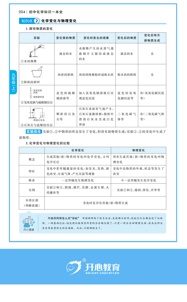 开心教育初中化学知识大全2020广州开心图书初一二三七年级八九年级公式化学配平元素周期中考资料教辅辅导书中学数理化定理题库