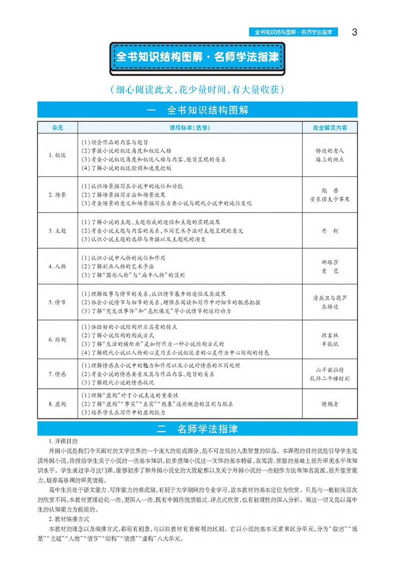 2020王后雄考案教材完全解读人教版高中语文选修外国小说欣赏  高二学案教辅资料全解辅导书文科专项阅读训练小熊图书