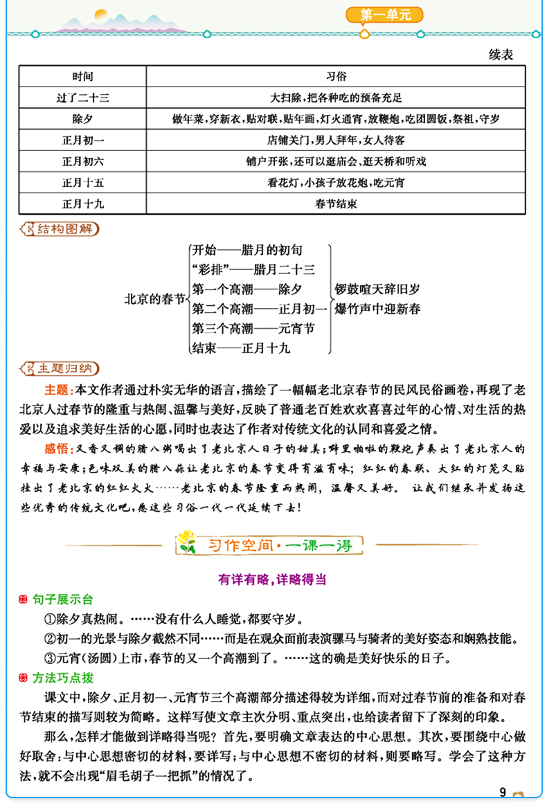 2020新版小学教材解读六年级下册语文数学英语书人教PEP部编六下课本同步训练6年级辅导书教材全解资料七彩状元大课堂统编