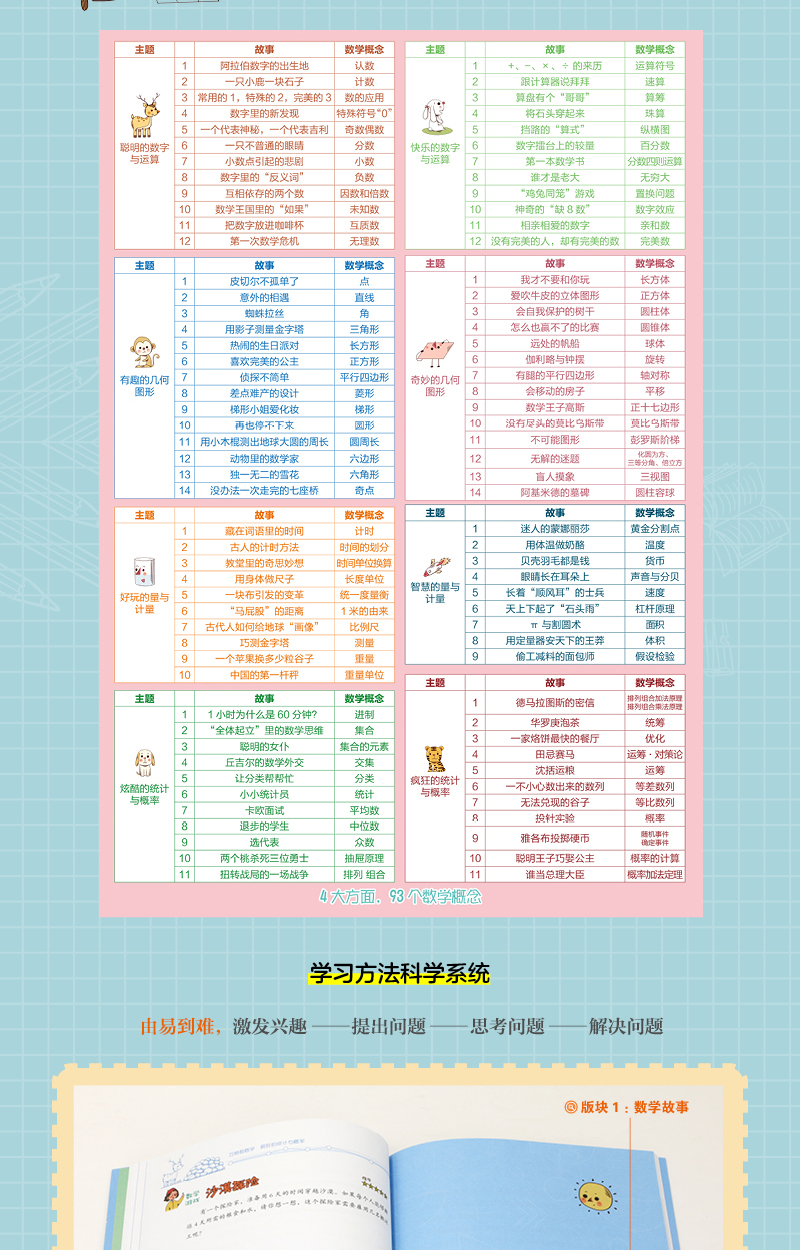 14册全套一二三四五六年级数学思维训练万物有数学八册/陶小乐玩转数学小学天天练口算心算几何算数运算计算上下教辅老师推荐畅销