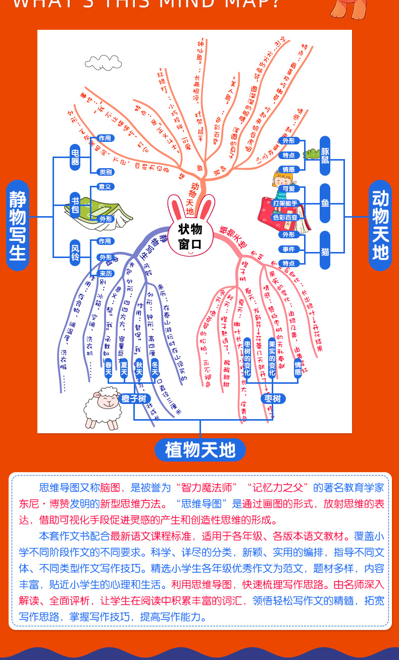 2020新版思维导图小学生五年级同步作文书人教部编版 小学5五年级上下册语文课本教材配套辅导作文大全书五年级下册课堂同步作文书
