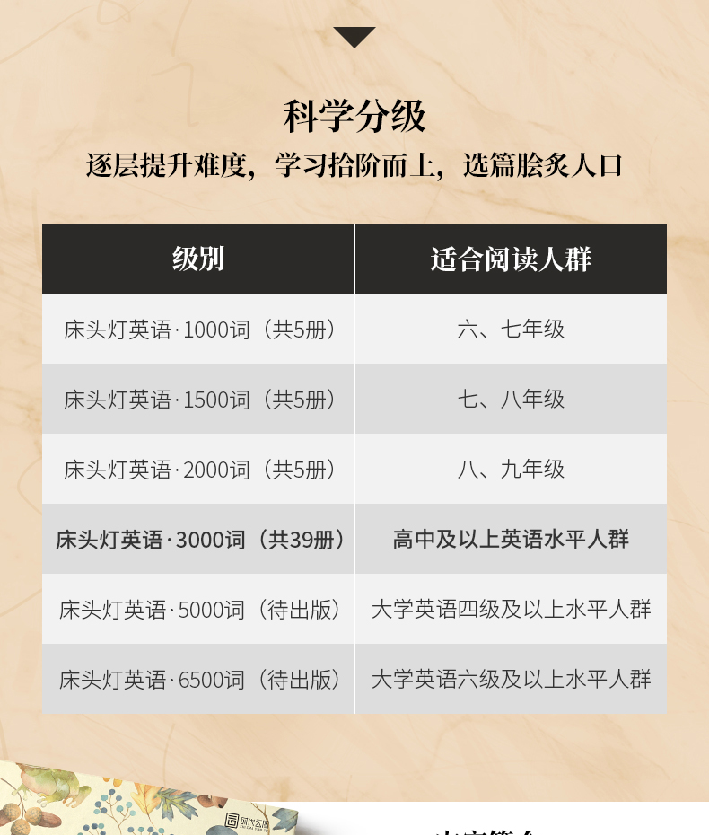 【床头灯英语3000词】柳林风声中英文对照世界文学名著双语版读物英汉互译中文英文初中高中生课外书阅读原版外国小说原著畅销书籍