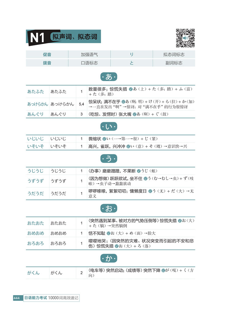 新东方 日语能力考试10000词高效速记 日语书籍 入门自学 安宁 N1-N5词汇 词源+联想记忆法新日本语能力考试 日语等级考试入门初级