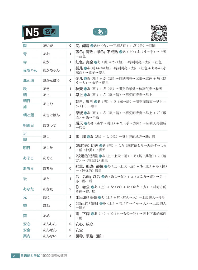 新东方 日语能力考试10000词高效速记 日语书籍 入门自学 安宁 N1-N5词汇 词源+联想记忆法新日本语能力考试 日语等级考试入门初级