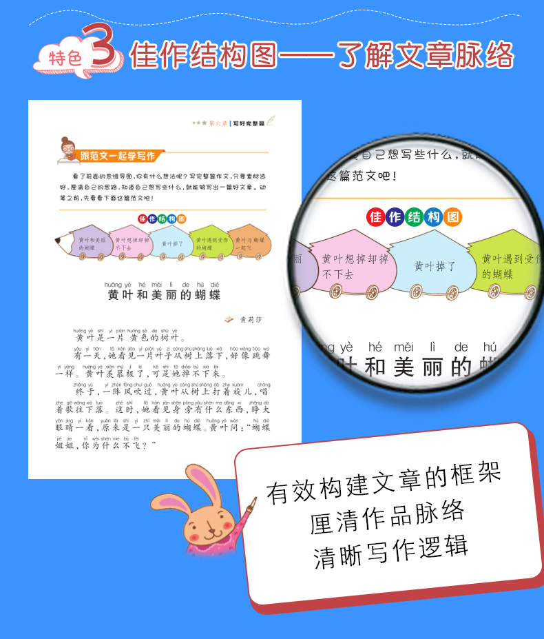 正版思维导图作文法小学生一句话作文入门辅导大全最新版优秀满分作文素材提升写作书籍一二年级作文起步训练看图说话写话训练辅导