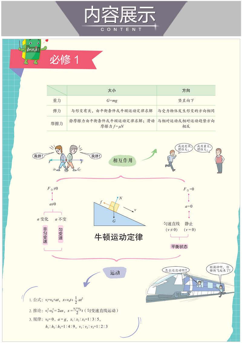 2021版高中物理知识清单 高一高二高三物理基础知识大全辅导书第8次修订文理科通用物理必修+选修高考文理数复习资料曲一线