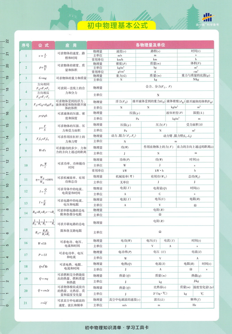 2021新版曲一线科学备考初中知识清单 物理 初一初二初三通用讲练工具书2020中考总复习资料教材考点同步全解知识大全基础知识手册