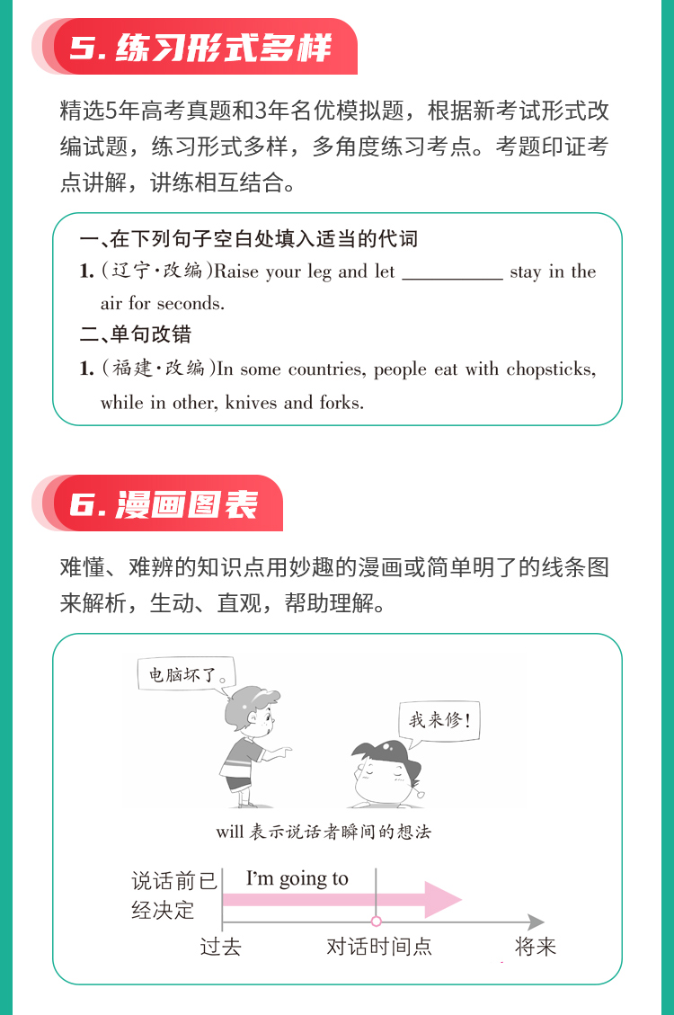 正版 pass绿卡图书2021版 高中英语语法全解 高一高二高三高考考点基础知识大全英语语法辅导书高中生常用工具书全国通用