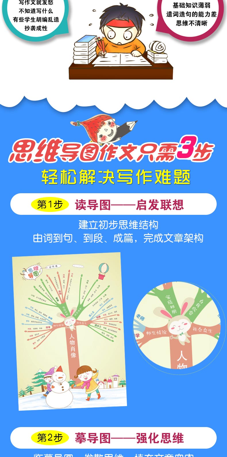 思维导图作文全套四册小学满分作文分类作文优秀作文获奖作文正版三四五六年级作文辅导书提升写作能力教材同步作文写作阅读书