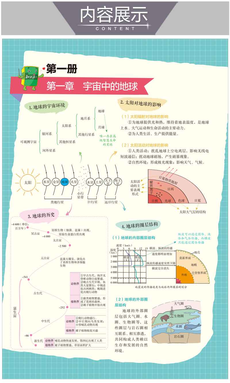 【配套新教材】曲一线官方正品2021版高中知识清单地理必修系列五年高考三年模拟地理知识大全工具书53高考总复习教辅书