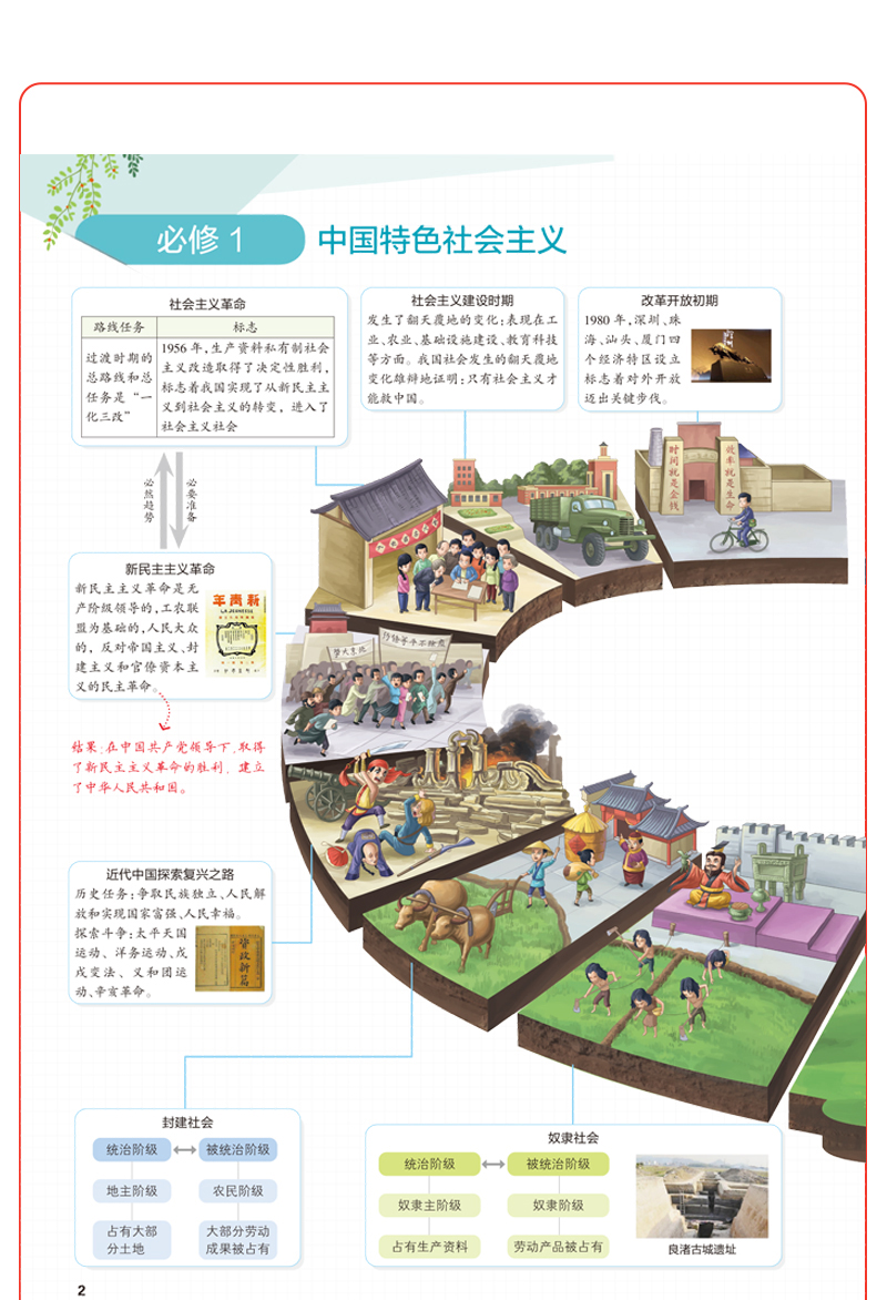 新教材2021学霸笔记高中政治历史地理必修选择性必修通用高一高二高三教材全解知识手册大全新高考一二轮总复习教辅书资料PASS绿卡