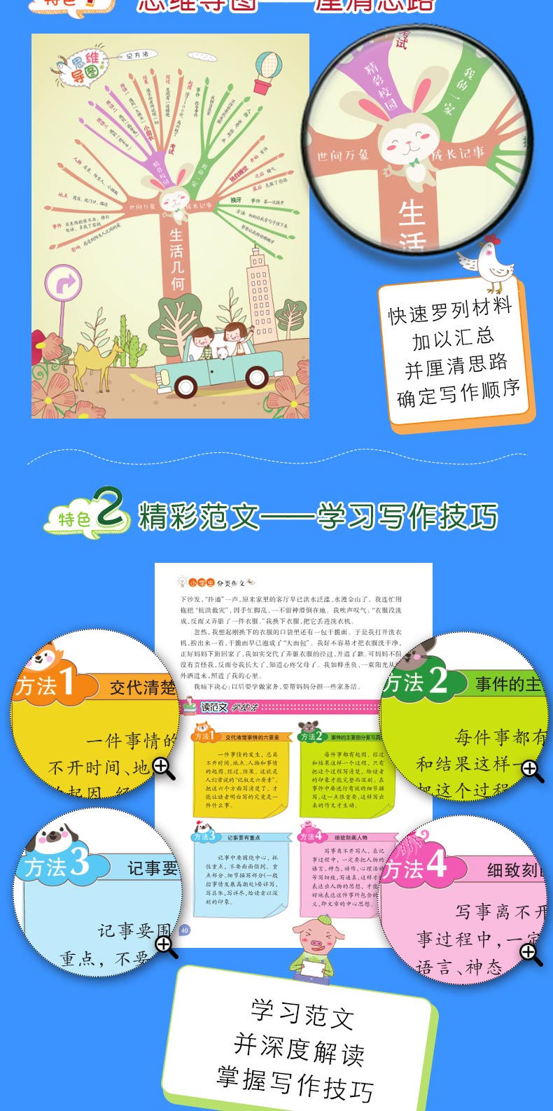 思维导图作文全套四册小学满分作文分类作文优秀作文获奖作文正版三四五六年级作文辅导书提升写作能力教材同步作文写作阅读书