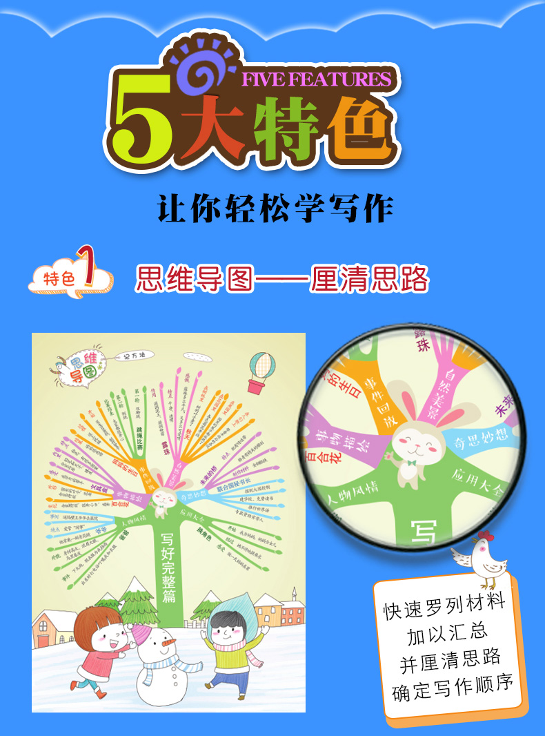 正版思维导图作文法小学生一句话作文入门辅导大全最新版优秀满分作文素材提升写作书籍一二年级作文起步训练看图说话写话训练辅导