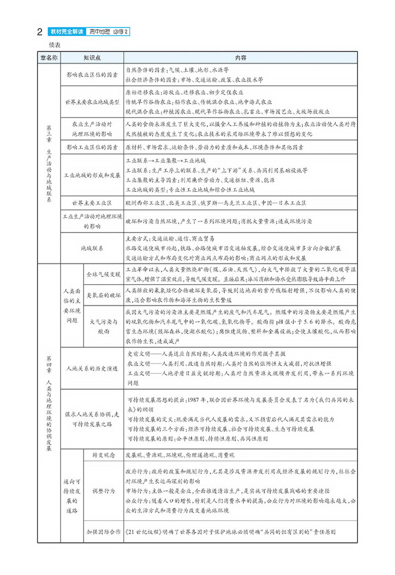 2020新版王后雄学案教材完全解读高中地理必修二中图版ZTDL高一地理必修2课本同步讲解练习中学教材全解资料小熊图书