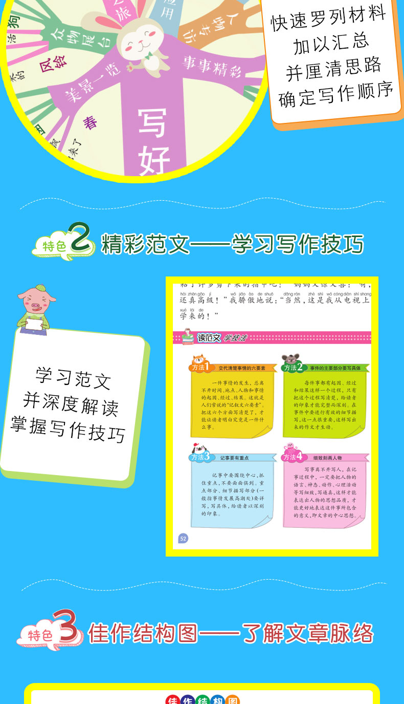 2020思维导图小学生看图作文注音版一二三年级入门训练日记辅导书好词好句好段阅读理解同步范文书作文写作技巧小学生