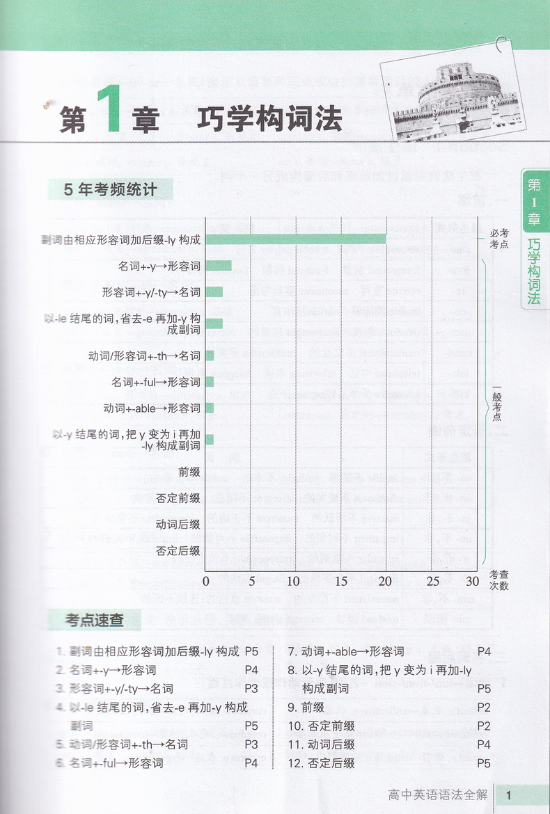2020PASS绿卡高中英语语法全解必修选修高中高考文科通用语法考点全解知识点归纳解析高中基础知识手册大全一本通知识清单工具书
