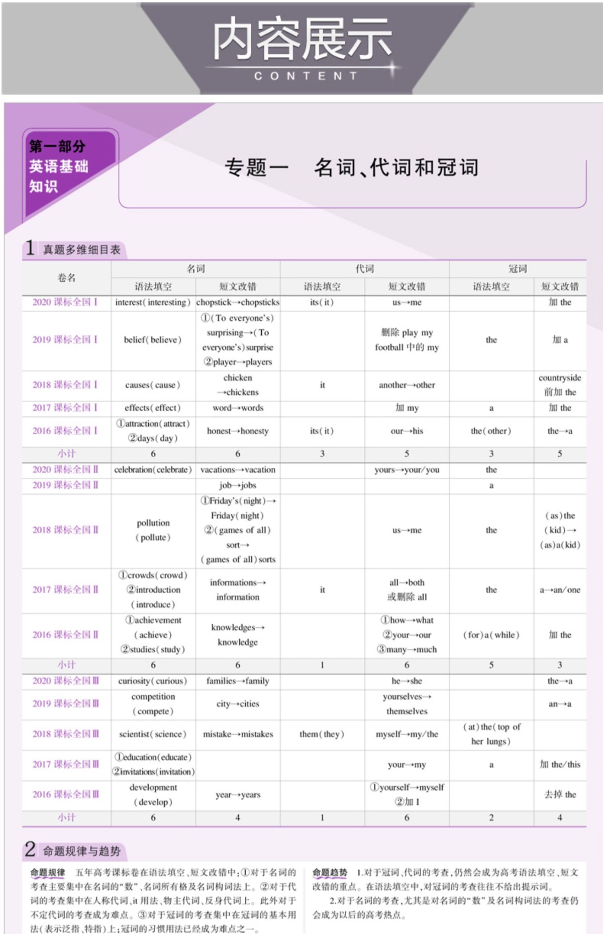 【2021课标版B版英语】 新5年高考3年模拟五年高考三年模拟英语2021b版 五三53高考英语真题卷曲一线五三高三一轮复习教辅导资料书