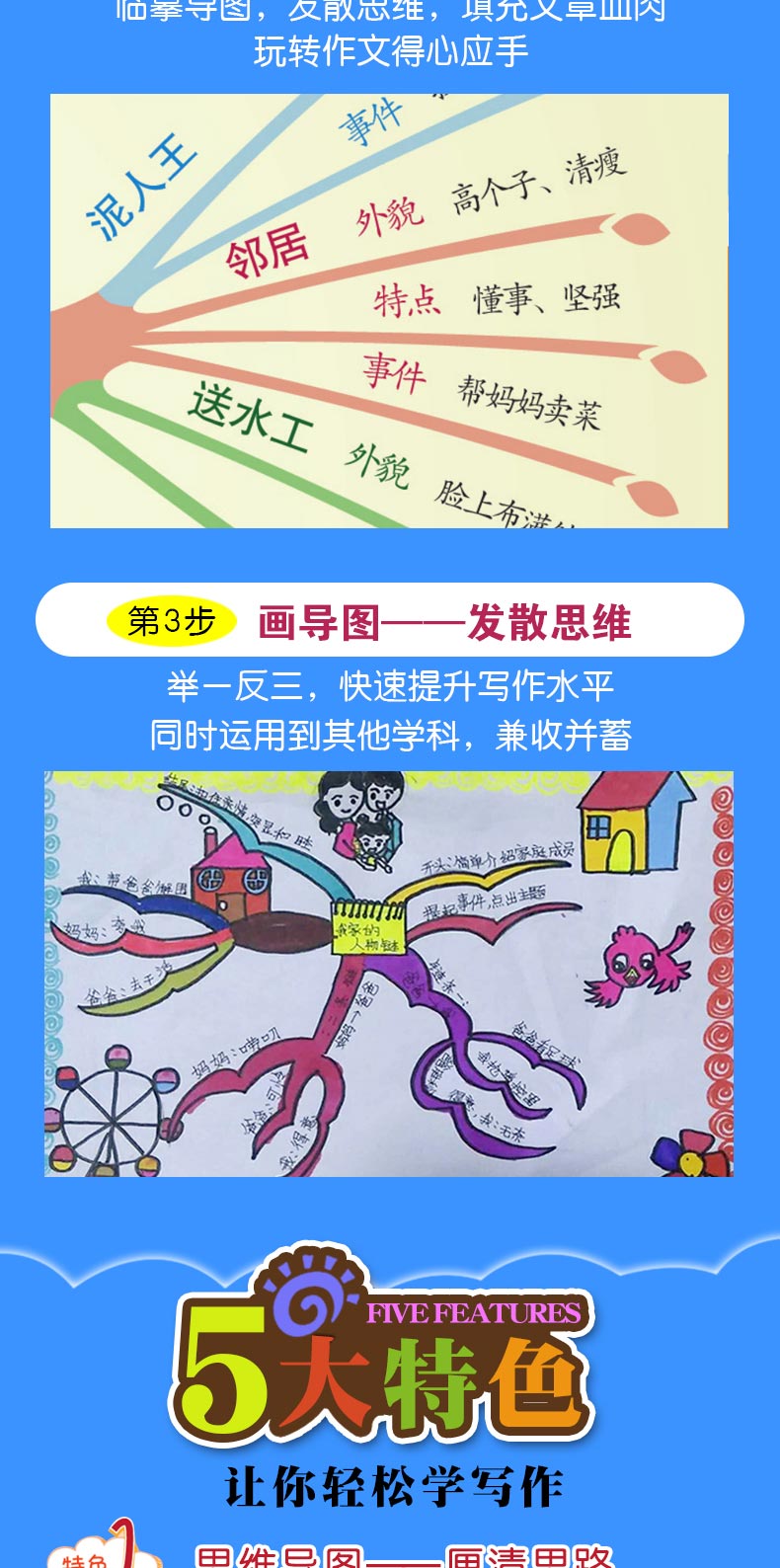 思维导图作文全套四册小学满分作文分类作文优秀作文获奖作文正版三四五六年级作文辅导书提升写作能力教材同步作文写作阅读书