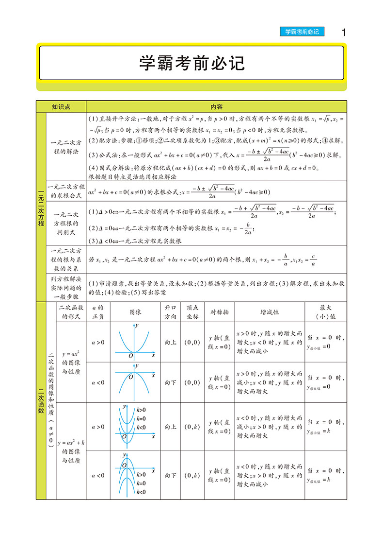 2021新版王后雄学案教材完全解读初中九年级上数学物理化学人教版RJ共3本初三9年级上数物化课本同步讲解练习复习教辅资料教材书籍