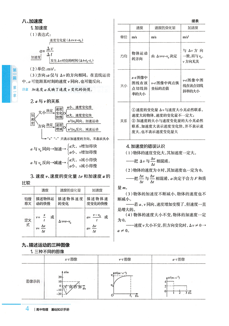 2020新版薛金星 高中物理基础知识手册 第二十四次修订高一高二高三物理工具书知识大全教辅资料高考物理复习资料教辅书全国通用版