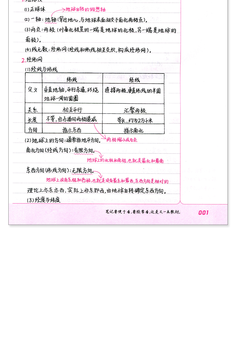 【九科任选】2021新版衡水中学状元手写笔记高中数学生物物理英语文化学政治历史地理科高一高二高三通用高考重点总复习资料辅导书