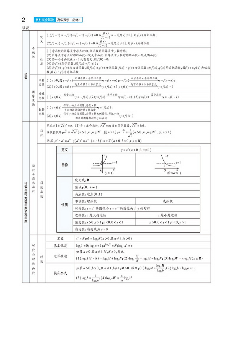 2020新版王后雄学案教材完全解读高中数学必修一苏教版SJSX 高一数学必修1江苏版课本同步讲解练习教材全解小熊图书