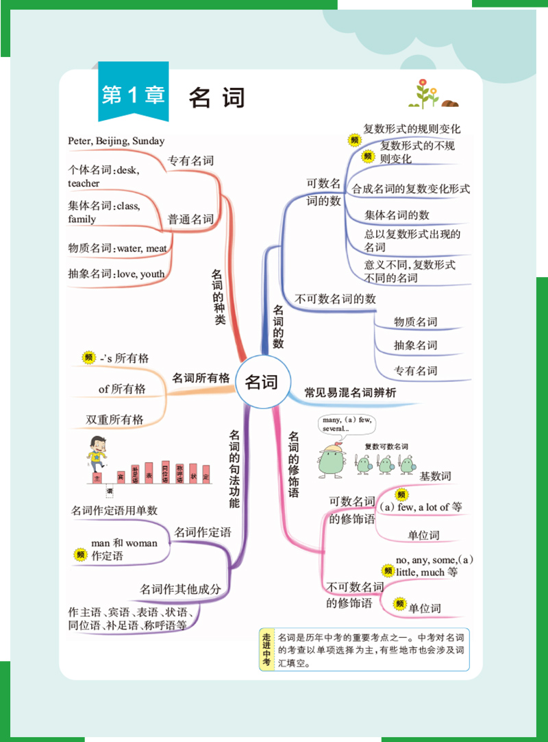 初中英语语法大全2020pass绿卡图书初一初二初三七年级八年级九年级中考复习资料辅导书知识大全中学语法全解词汇学霸专练清单2020