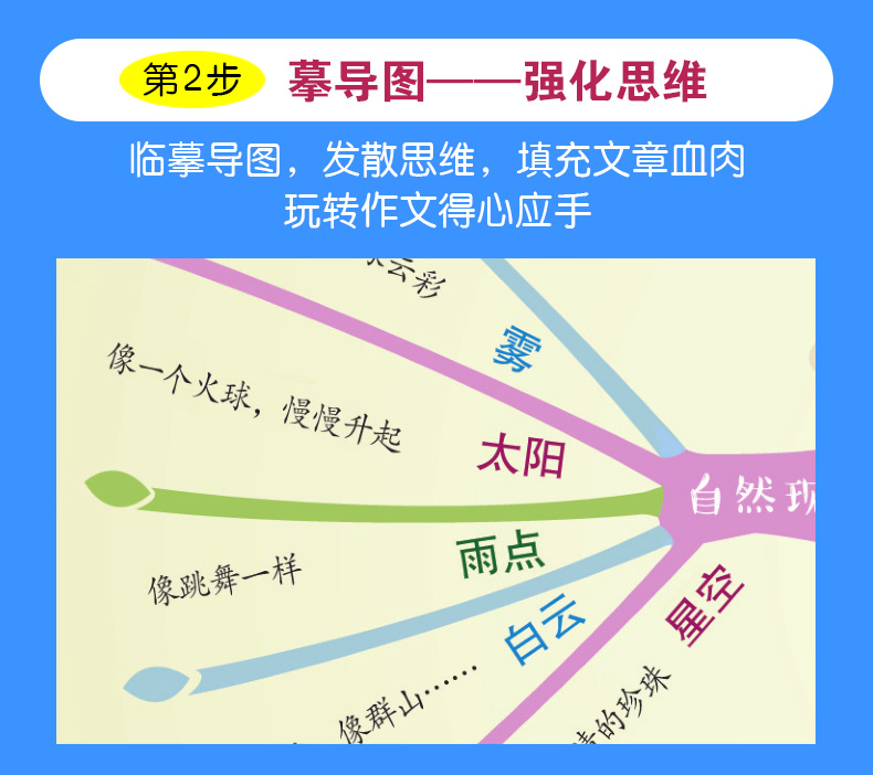 正版思维导图作文法小学生一句话作文入门辅导大全最新版优秀满分作文素材提升写作书籍一二年级作文起步训练看图说话写话训练辅导