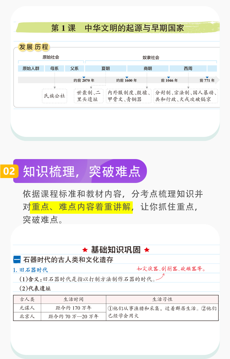 【2021新高考历史】新教材高中学霸笔记 必修上下册选择性必修第1 2 3册历史知识点梳理精讲贯通知识点大全高一二三辅导资料书大全