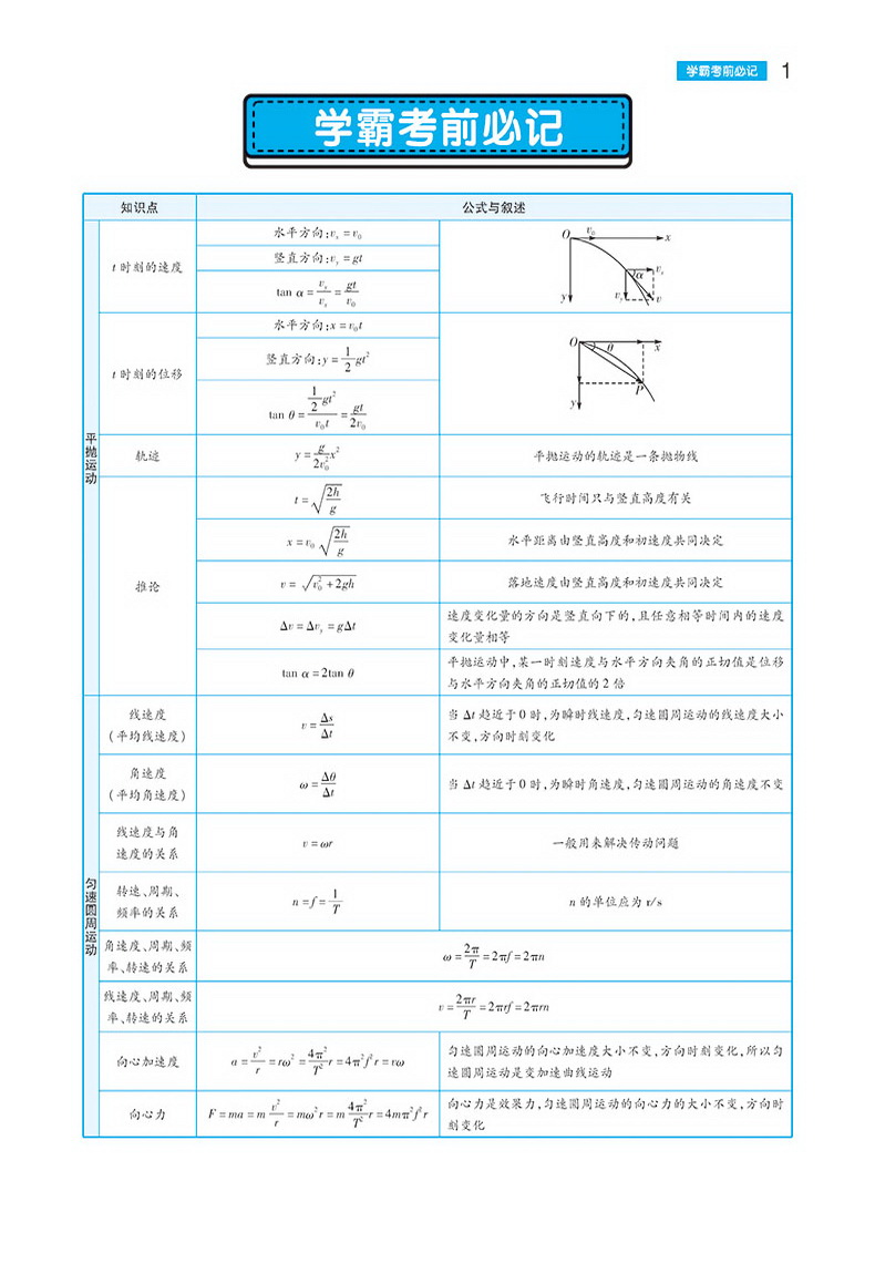 2020新版王后雄学案教材完全解读高中物理必修二沪科版HKWL 高一物理必修2课本同步讲解练习中学教材全解资料小熊图书