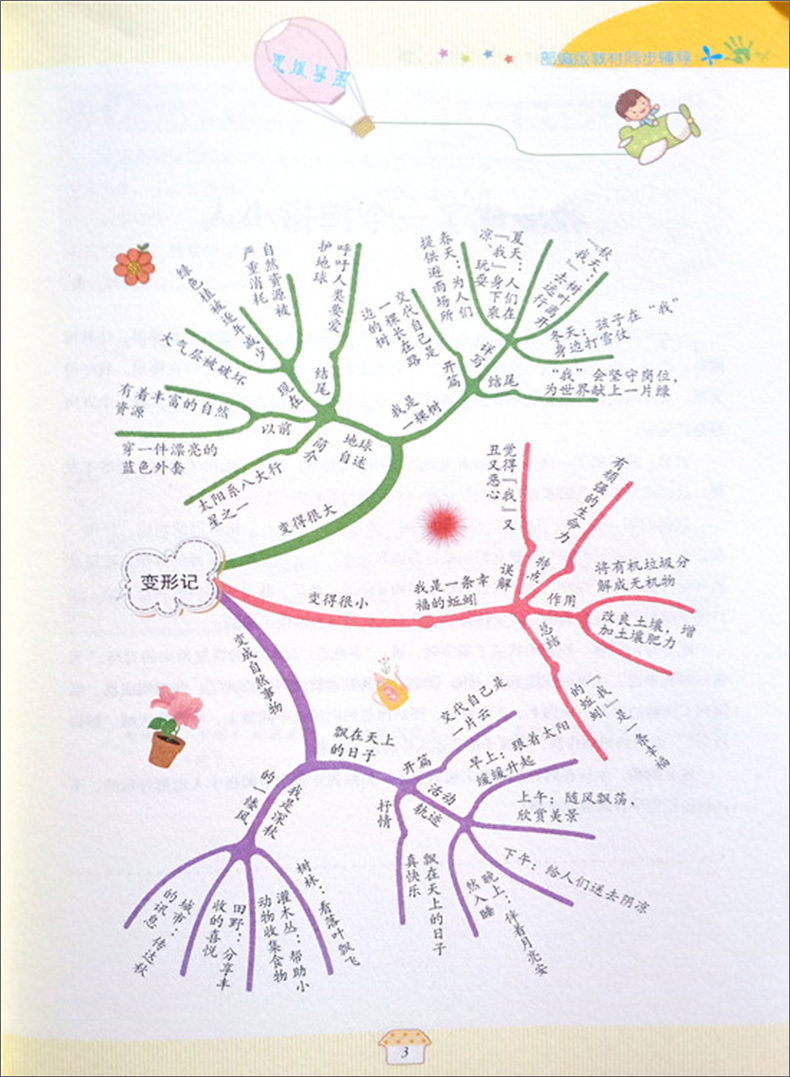 全套4册思维导图名师课堂好作文小学生三四五六年级作文书大全3-4-5-6分类满分获奖日记周记好词好句好段优秀作文老师推荐人教版