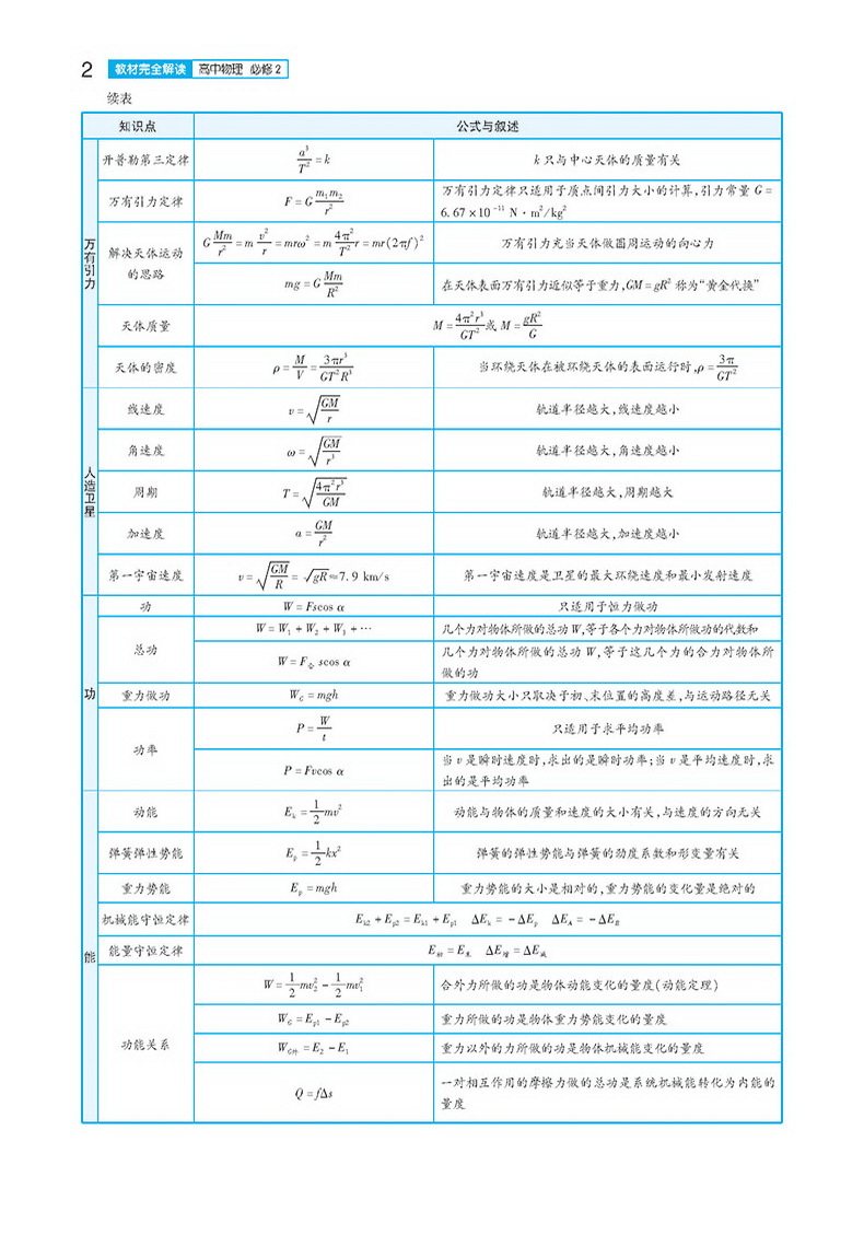 2020新版王后雄学案教材完全解读高中物理必修二沪科版HKWL 高一物理必修2课本同步讲解练习中学教材全解资料小熊图书