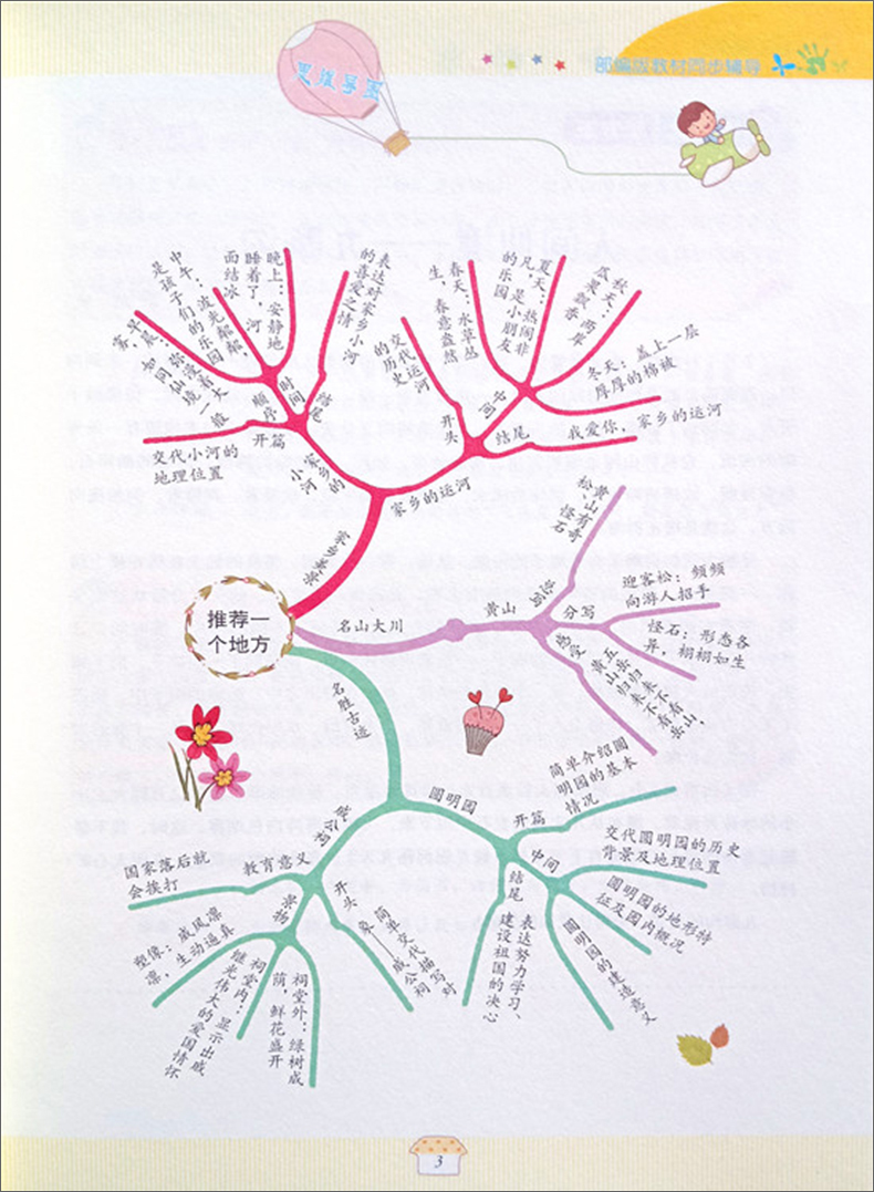 全套4册思维导图名师课堂好作文小学生三四五六年级作文书大全3-4-5-6分类满分获奖日记周记好词好句好段优秀作文老师推荐人教版