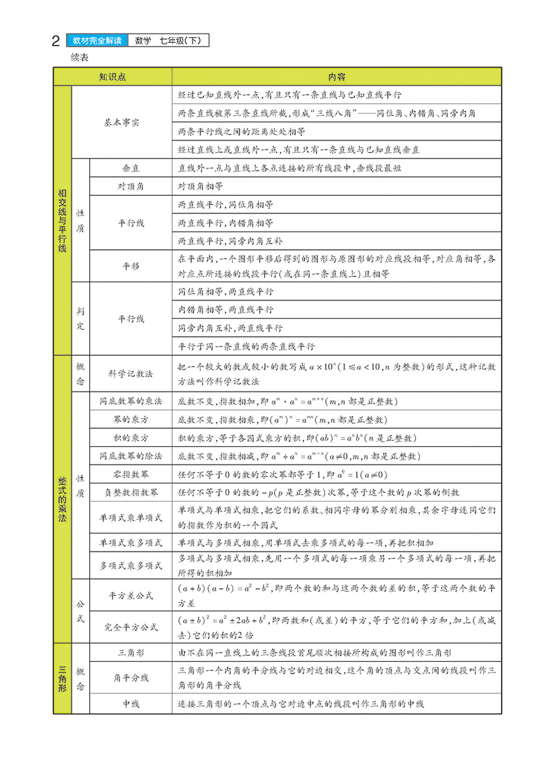 2020新版王后雄学案教材完全解读初中七年级数学下册冀教版JJSX 初一7年级下册学期课本同步讲解练习复习资料教辅书籍
