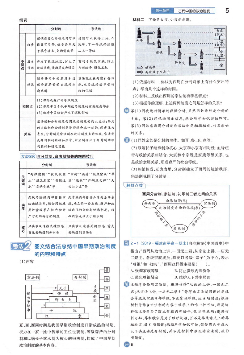 2021新版王后雄学案教材完全解读高中历史必修一人教版RJLS 高一必修1同步全解辅导书预习复习初升高衔接资料书练习册