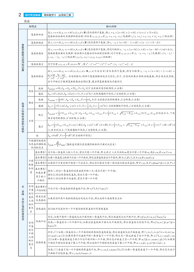 【新教材】2021新版王后雄学案教材完全解读高中数学2必修第二册人教A版RJSX-A 新高一同步全解辅导书预习复习初升高资料书练习册