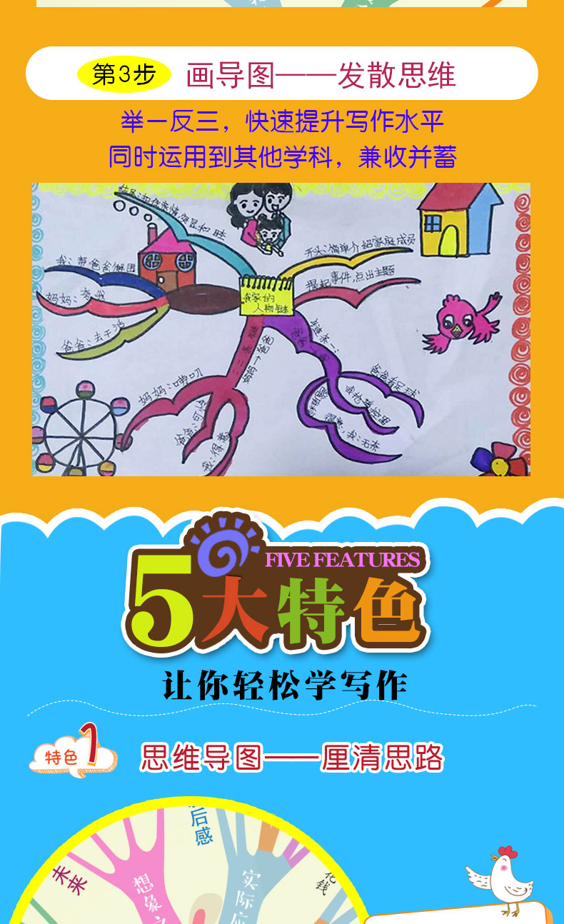 2020思维导图小学生看图作文注音版一二三年级入门训练日记辅导书好词好句好段阅读理解同步范文书作文写作技巧小学生