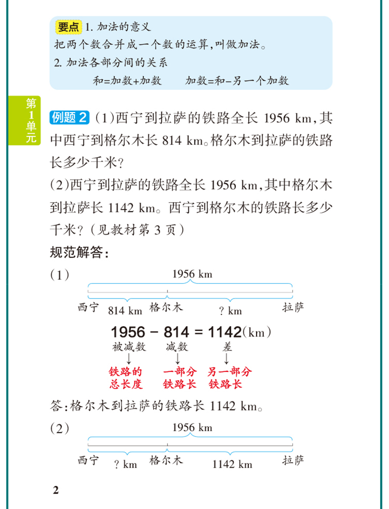 2020新版 小学学霸速记四年级下册数学人教版 PASS绿卡图书考前冲刺资料提分笔记小学4年级课本教材同步辅导资料漫画图工具书