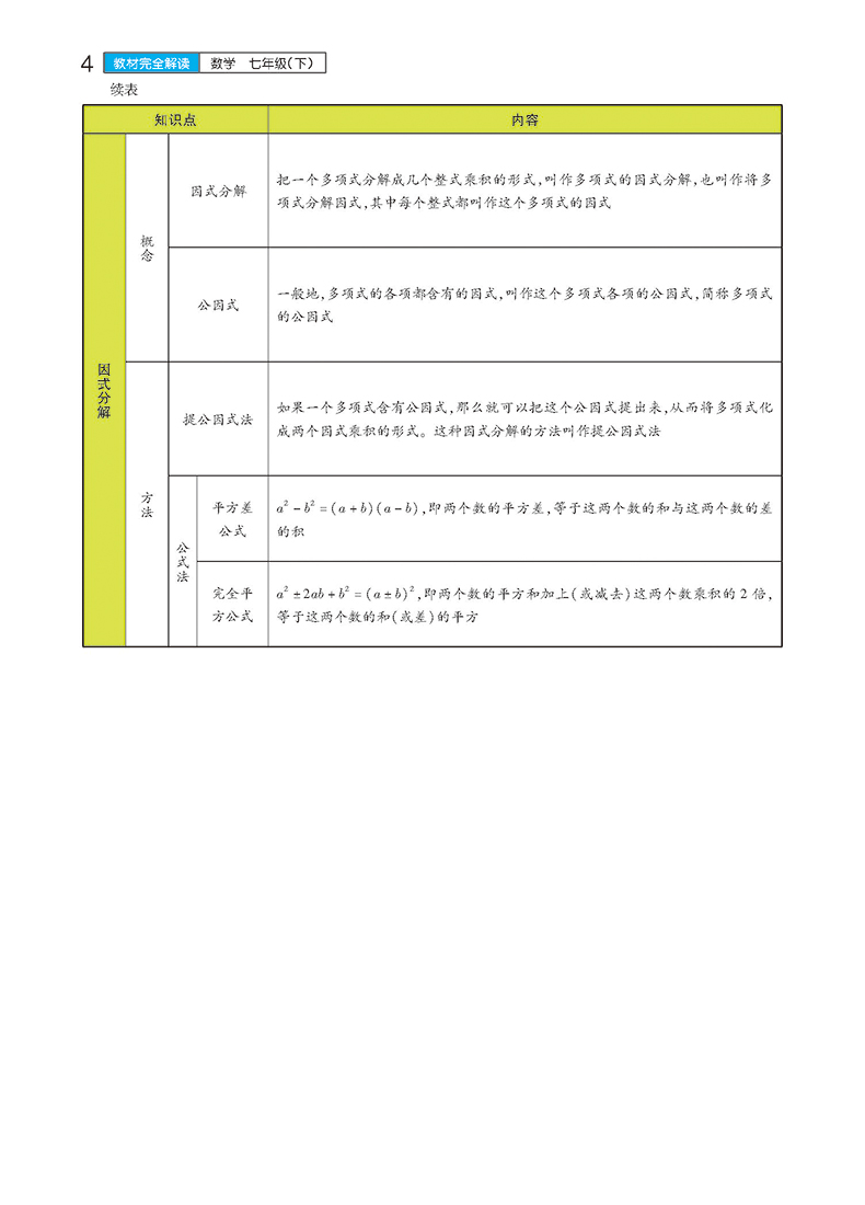 2020新版王后雄学案教材完全解读初中七年级数学下册冀教版JJSX 初一7年级下册学期课本同步讲解练习复习资料教辅书籍