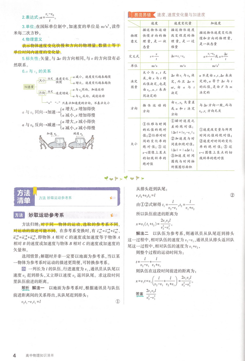 2021版 高中知识清单物理 高一高二高三必修选修通用高考文科理科总复习资料教辅导工具书籍同步教材全解大全基础知识点手册曲一线