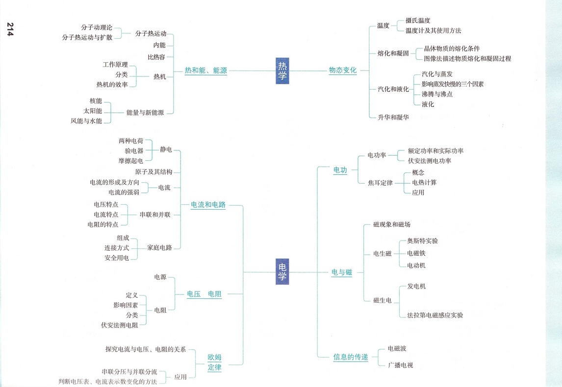 2021新版曲一线科学备考初中知识清单 物理 初一初二初三通用讲练工具书2020中考总复习资料教材考点同步全解知识大全基础知识手册