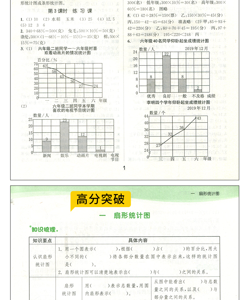 现货2020通城学典课时作业本六年级下册语文数学英语书同步训练全套3本部编人教版苏教版6年级小学提优课时训练单元测评卷