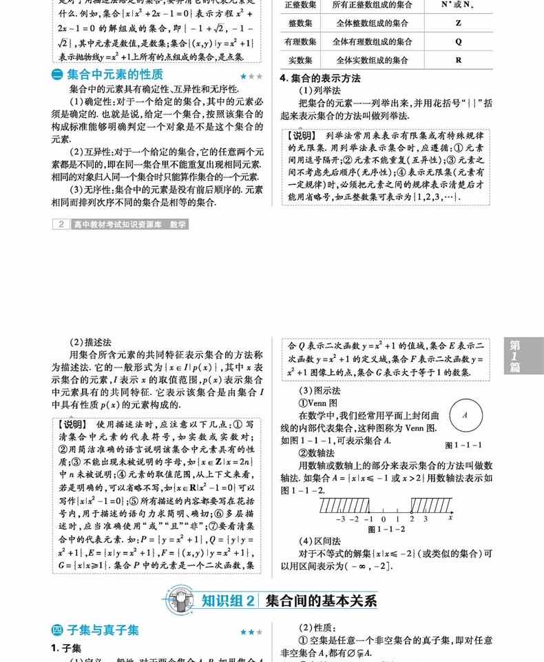 【2021全国版 数学】 高中高考资源库数学教材考试知识点 高中数学知识大全 基础知识手册高一高二高三新考纲一轮复习资料教辅书