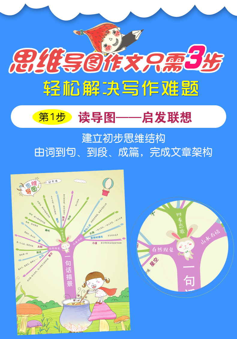 正版思维导图作文法小学生一句话作文入门辅导大全最新版优秀满分作文素材提升写作书籍一二年级作文起步训练看图说话写话训练辅导