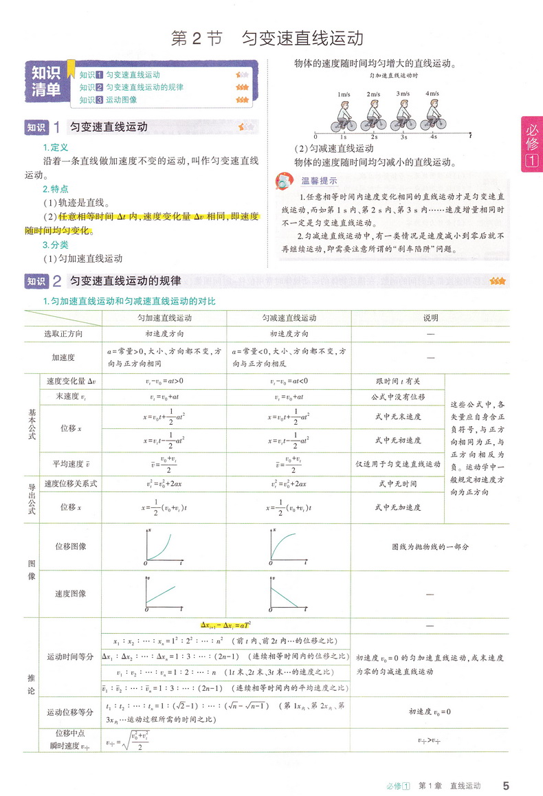 2021版 高中知识清单物理 高一高二高三必修选修通用高考文科理科总复习资料教辅导工具书籍同步教材全解大全基础知识点手册曲一线