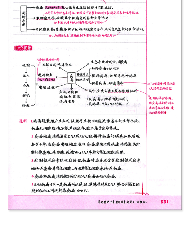 衡水中学状元手写笔记高中版 2021版 数学物理化学生物高中理科四本全套 高一高二高三高考一轮总复习资料理综学霸提分高中辅导书