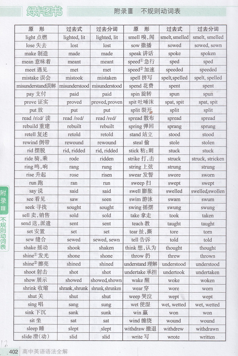 2020PASS绿卡高中英语语法全解必修选修高中高考文科通用语法考点全解知识点归纳解析高中基础知识手册大全一本通知识清单工具书